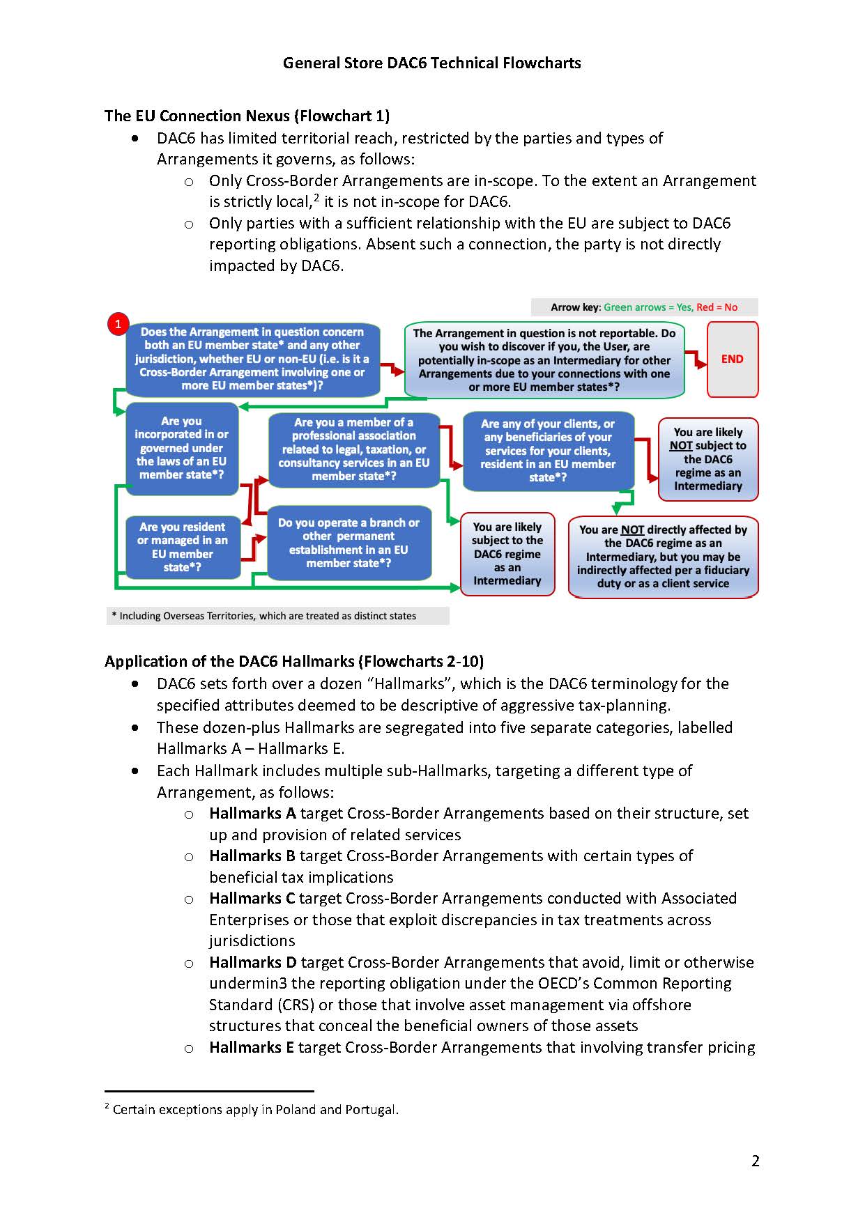 DAC6 Technical Flowcharts