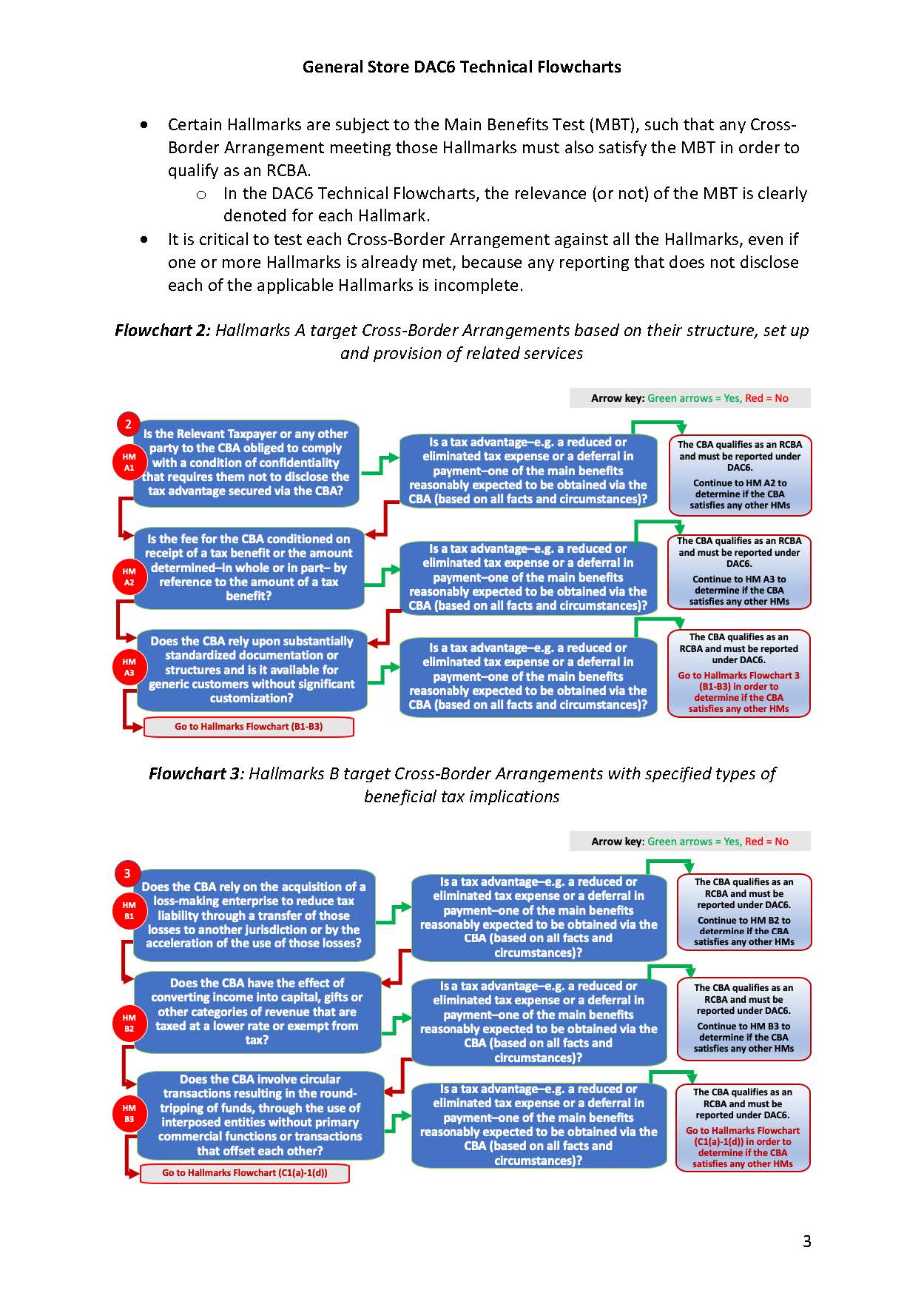 DAC6 Technical Flowcharts